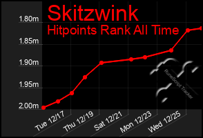 Total Graph of Skitzwink