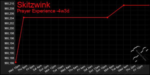 Last 31 Days Graph of Skitzwink