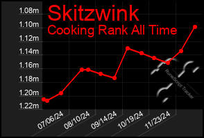 Total Graph of Skitzwink