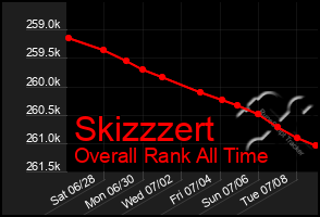 Total Graph of Skizzzert