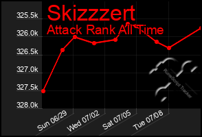 Total Graph of Skizzzert