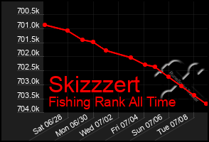 Total Graph of Skizzzert