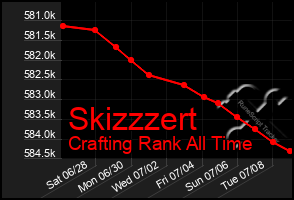 Total Graph of Skizzzert