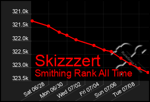 Total Graph of Skizzzert