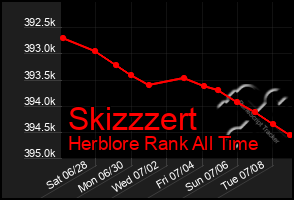 Total Graph of Skizzzert