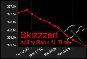 Total Graph of Skizzzert