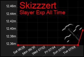Total Graph of Skizzzert
