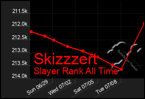 Total Graph of Skizzzert