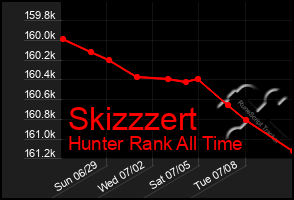Total Graph of Skizzzert