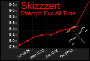 Total Graph of Skizzzert
