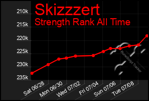 Total Graph of Skizzzert
