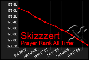 Total Graph of Skizzzert
