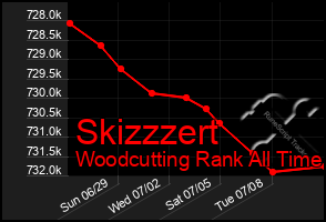 Total Graph of Skizzzert
