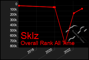 Total Graph of Sklz