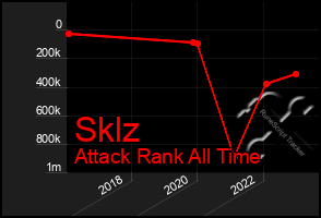 Total Graph of Sklz