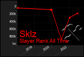 Total Graph of Sklz