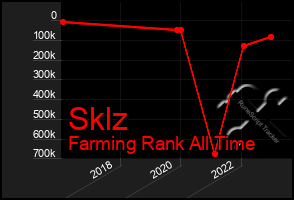 Total Graph of Sklz