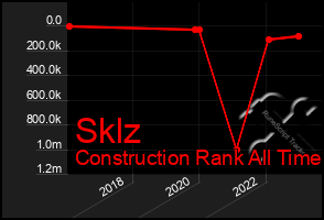 Total Graph of Sklz
