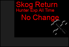 Total Graph of Skog Return