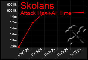 Total Graph of Skolans