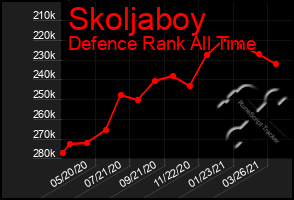 Total Graph of Skoljaboy