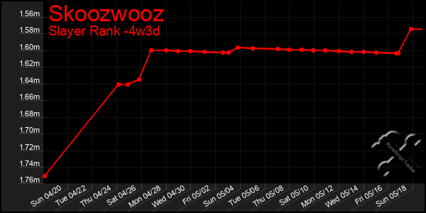 Last 31 Days Graph of Skoozwooz
