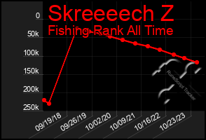 Total Graph of Skreeeech Z
