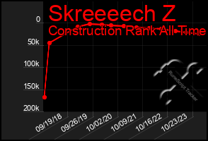 Total Graph of Skreeeech Z