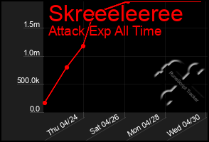 Total Graph of Skreeeleeree