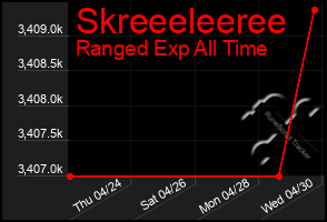 Total Graph of Skreeeleeree