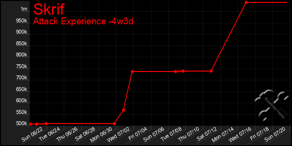 Last 31 Days Graph of Skrif