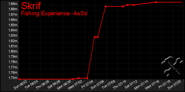 Last 31 Days Graph of Skrif