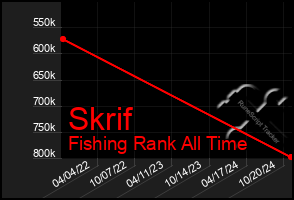 Total Graph of Skrif