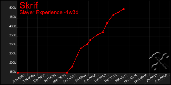 Last 31 Days Graph of Skrif