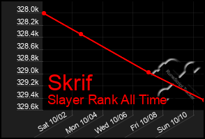 Total Graph of Skrif