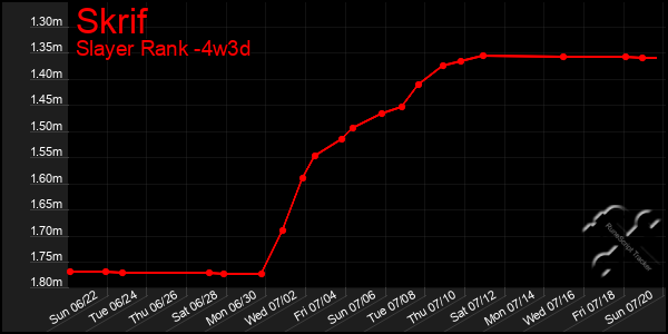 Last 31 Days Graph of Skrif