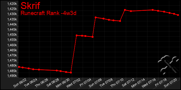 Last 31 Days Graph of Skrif