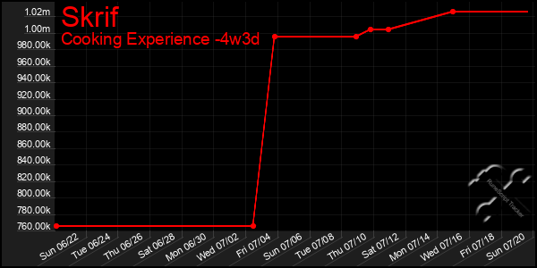Last 31 Days Graph of Skrif