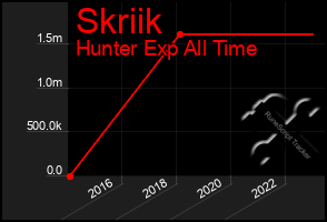 Total Graph of Skriik