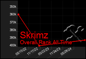 Total Graph of Skrimz