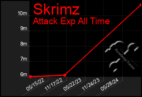 Total Graph of Skrimz