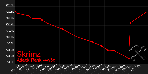 Last 31 Days Graph of Skrimz