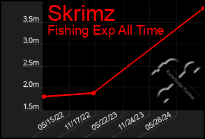 Total Graph of Skrimz