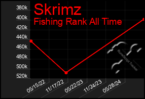 Total Graph of Skrimz