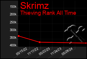 Total Graph of Skrimz