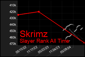 Total Graph of Skrimz