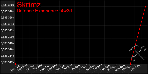 Last 31 Days Graph of Skrimz