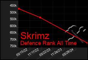 Total Graph of Skrimz