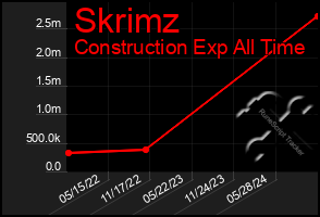 Total Graph of Skrimz