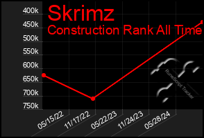 Total Graph of Skrimz